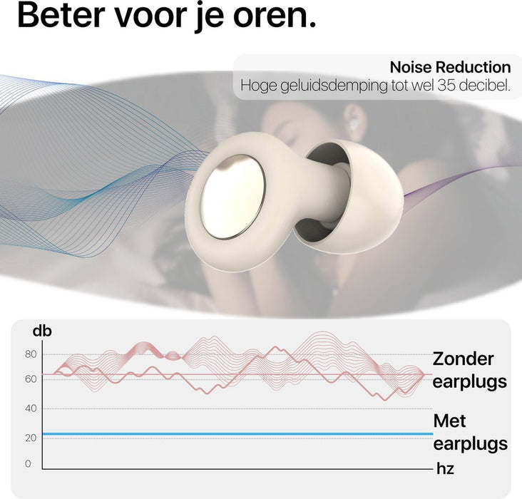 Herbruikbare Oordoppen Slapen – Anti Snurk - Comfortabel Oortjes Siliconen - Hoge Geluidsdemping 35 dB – Slaapoordoppen - Slaap Oordopjes Slapen - Tegen Snurken - Gehoorbescherming - Sleep Plugs - Wit - Oordopjes - Phreeze