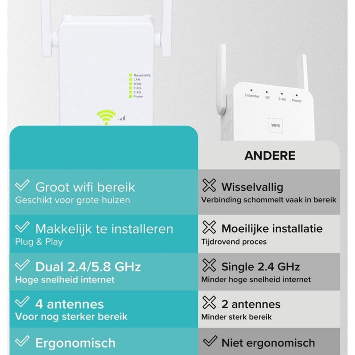 Phreeze Super WiFi Repeater - 1200 Mbps - WPS Knop - Beste WiFi Versterker 2023 - WiFi Extender - WiFi Booster - Geschikt voor 2.4 Ghz en 5.0 Ghz - Geschikt voor KPN, TP Link, Experia, Fritz, Zyxel, Devolo - Gadgets - Phreeze
