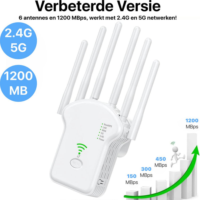 Ultra WiFi Repeater - 2024 Versie - 1200 Mbps - WPS Knop - WiFi Extender - Super WiFi Booster - Geschikt voor 2.4 Ghz en 5.0 Ghz