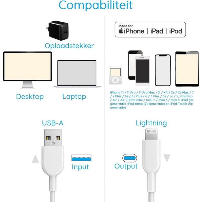 2-PACK iPad oplader kabel - 2 Meter - Geschikt voor Apple iPad 2017,2018,2019,2020,2021,Air,Air 2,Air 3,10.2,Mini 3,4,5- iPad kabel - iPad oplaadkabel - iPad snoertje - iPad lader - Datakabel - Lightning USB kabel - Kabels - Phreeze