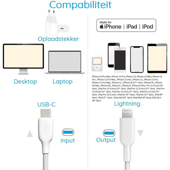 2-PACK iPhone USB-C oplader kabel - 1 Meter - Geschikt voor Apple iPhone 6,7,8,X,XS,XR,11,12,13,Mini,Pro Max- iPhone kabel USB-C - iPhone oplaadkabel - iPhone snoertje - iPhone lader - Datakabel - Lightning USB-C Kabel - Snellader - Kabels - Phreeze