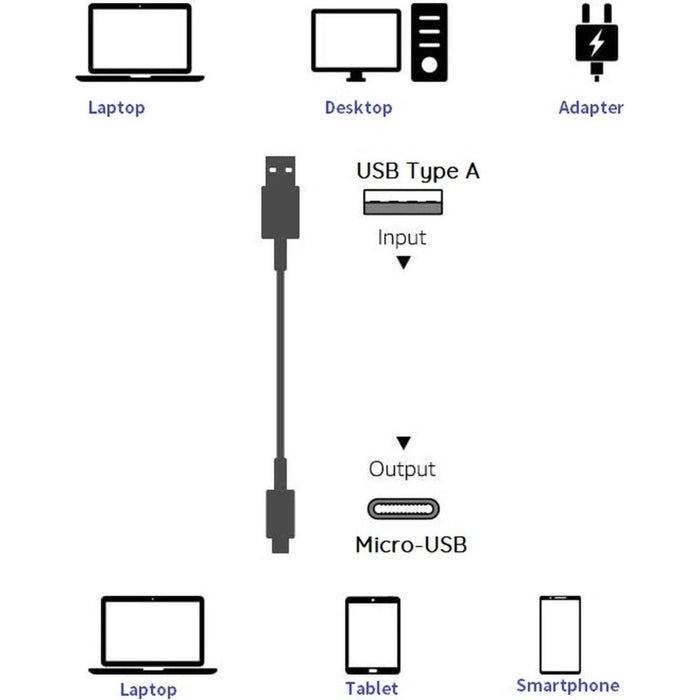 2-PACK Micro-USB Datakabel, Laadkabel - Snellader Kabel - Fast en Quick Charge Oplaadkabel - Micro USB Naar USB-A - Oplaadsnoer Telefoon - JBL - Samsung - Sony - OnePlus - TPE – Wit – 3 Meter - Kabels - Phreeze
