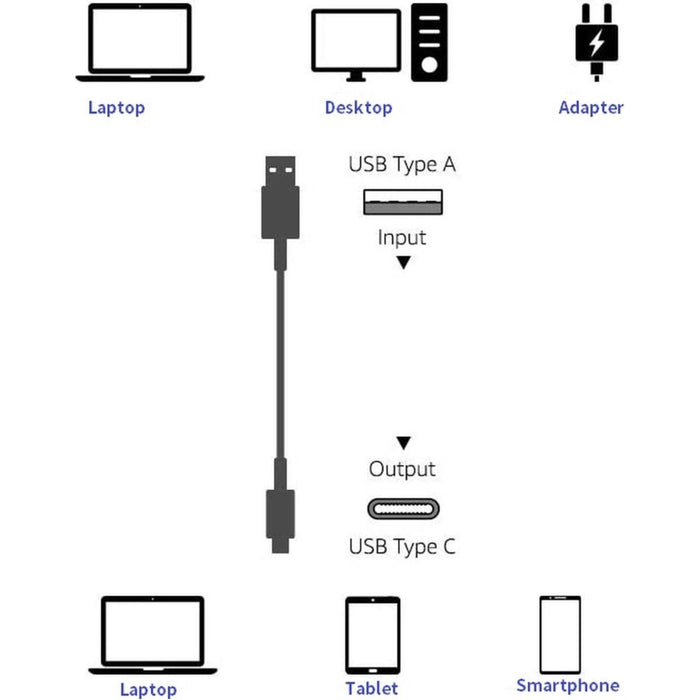 2-PACK Power TPE USB-C Kabel voor Samsung / Huawei - Data en Sychronisatie - Snellaadkabel Opladerkabel Snoer Oplaadsnoer - Type C Fast Charging - Oplaadkabel - 3 Meter - Kabels - Phreeze