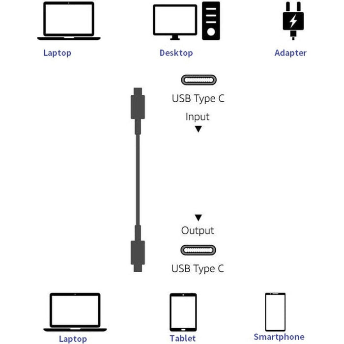 2-PACK USB-C naar USB-C Kabel 3 Meter - USB-C naar USB C - High-Speed 65W - Opladerkabel - Oplaadkabel - Oplaadsnoer - USB-C Snoer - Samsung Kabel - Snoertje - Lader - Oplader USBC Kabel - Wit - Snellader - Kabels - Phreeze