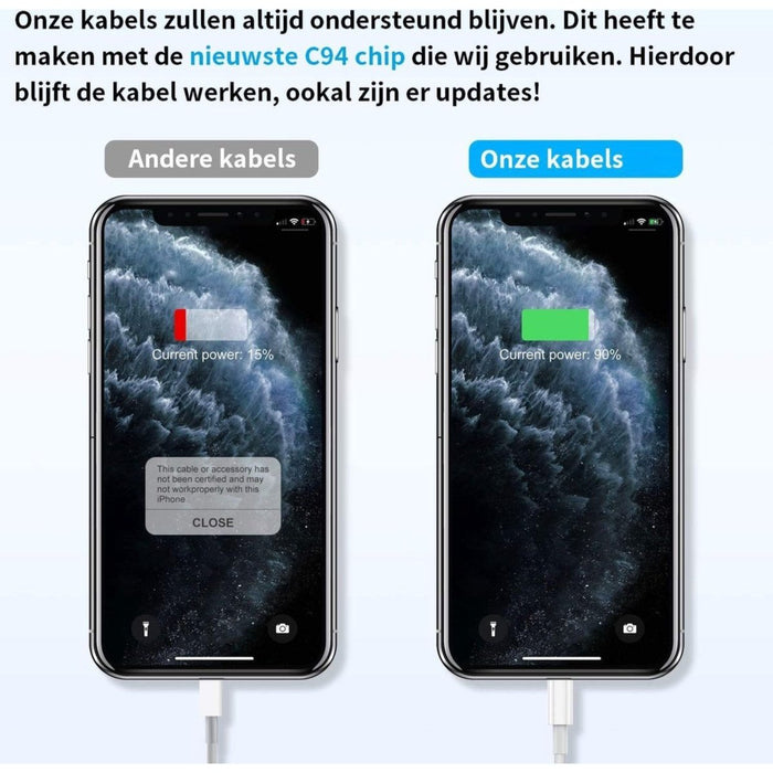 2x iPhone oplader kabel USB-C naar lightning kabel geschikt voor Apple iPhone 12 (Mini, Pro, Pro Max) - iPhone oplaadkabel - iPhone kabel - Lightningkabels - iPhone 12 oplader - iPhone 12 oplaadkabel - Kabels - Phreeze