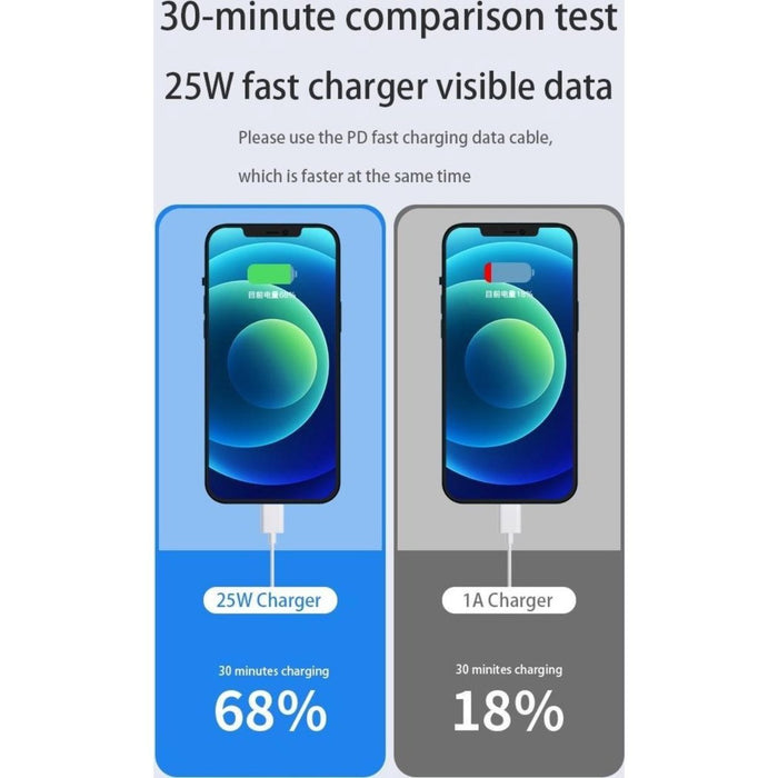 2x Lader USB-C voor Samsung S21 - Fast Charging - Adapter - Oplader - Stekker - Oplaadstekker - USB-C Oplader - Opladers - Phreeze