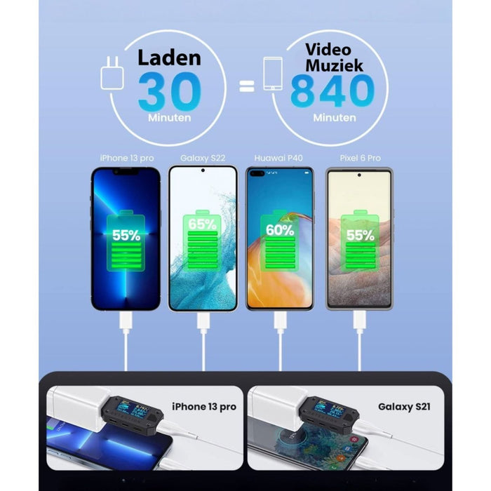 Compacte 65W USB-C Wandlader – Snellader Voor Laptop, Tablet, Camera En Horloge, Geschikt Voor EU En VS