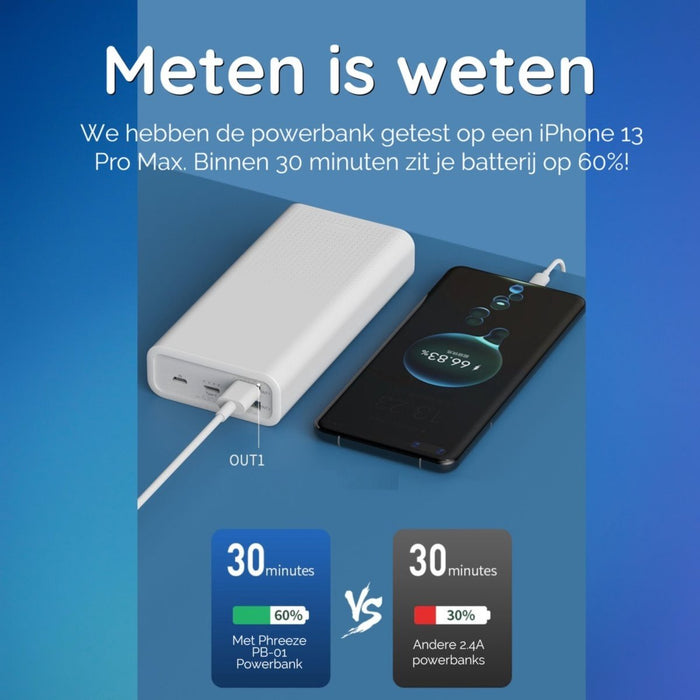 30000 mAh Powerbank + Snellader met USB-C Oplader Kabel - 10x Opladen - Quick en Fast Charge - USB C en USB A - Powerbanks - Phreeze