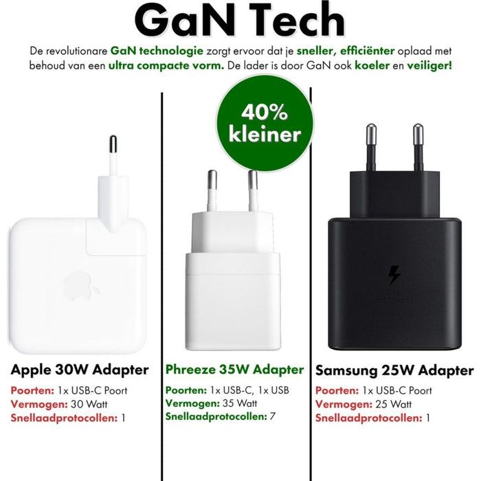 35W Power Adapter USB-C en USB-A - Geschikt voor Apple Oplader - 2 Usb C Poorten - 20W 18W 30W 35W - USB-C Snellader voor Apple Macbook Air, iPhone, iPad, Airpods, Apple Watch - Originele Phreeze Oplader - Opladers - Phreeze