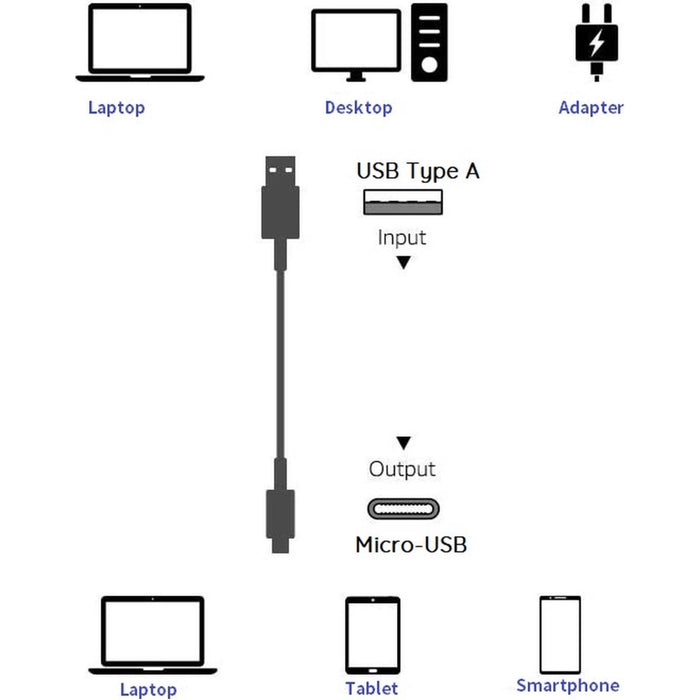 Power TPE Micro-USB Kabel voor Samsung / Huawei / PS4 / S7 Edge Plus / S9  - Data en Sychronisatie - Snellaadkabel Opladerkabel Snoer Oplaadsnoer - Micro USB Fast Charging - Oplaadkabel - 2 Meter