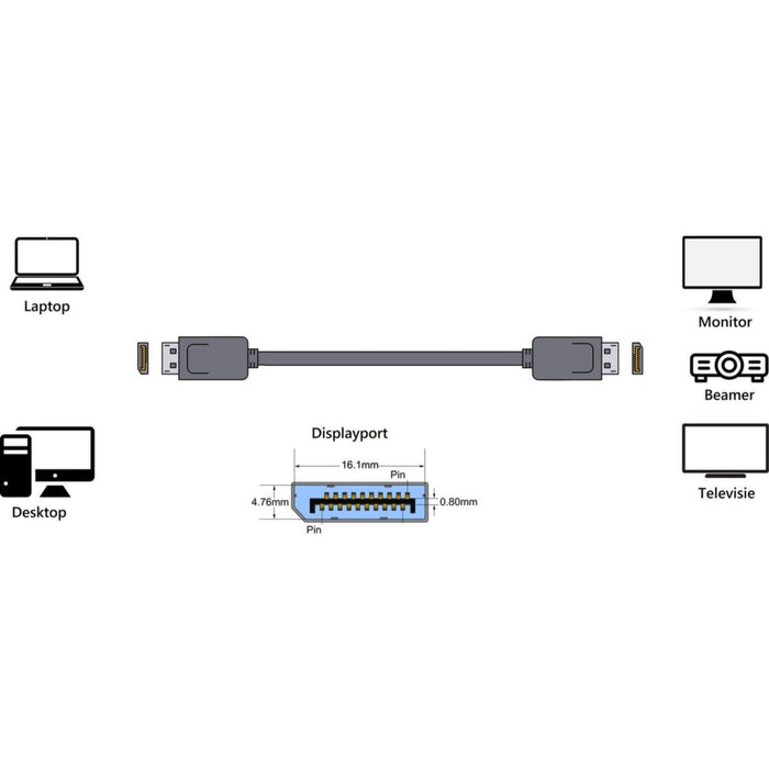 DisplayPort 1.4 kabel - Ultra high speed - 8K (60 Hz) - 4K (144/120/60 Hz) - Full HD 1080p - Ethernet - 3D - ARC - Male naar male - Geschikt voor TV - DVD - Laptop - PC - Beamer - Monitor - DisplayPoort 1.4 - DP 2 meter - Audio & Video - Phreeze