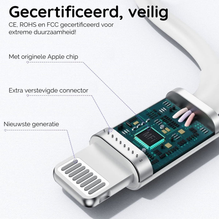 Dubbele USB Adapter met 2x iPhone Oplaadkabel - 2 Meter - 2.1A Snellader - Geschikt voor iPhone en iPad - Opladers - Phreeze