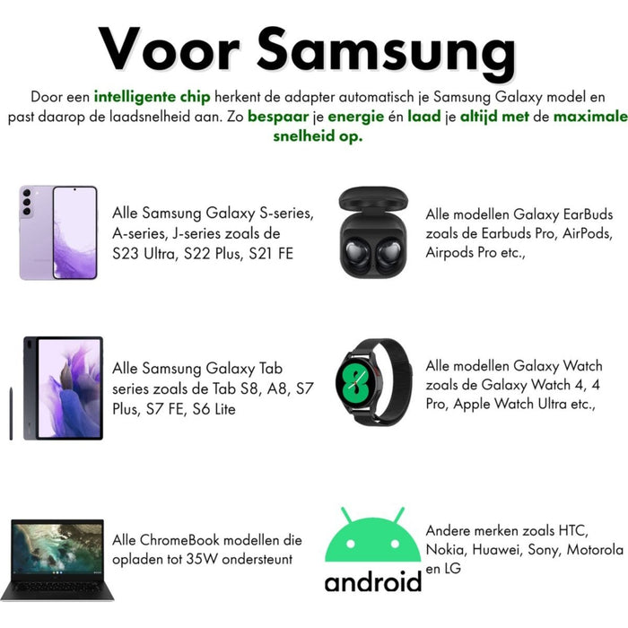 Gecertificeerde Snellader met 2 USB-C Poorten + 2x USB C naar USB-C Snellaadkabels - 35W GaN - Geschikt voor Super Fast Charging, Samung Galaxy A13,A53,A73,S23,S22,S21,S20, FE Ultra Plus, Tab A8, A7, S7, S8 - Opladers - Phreeze