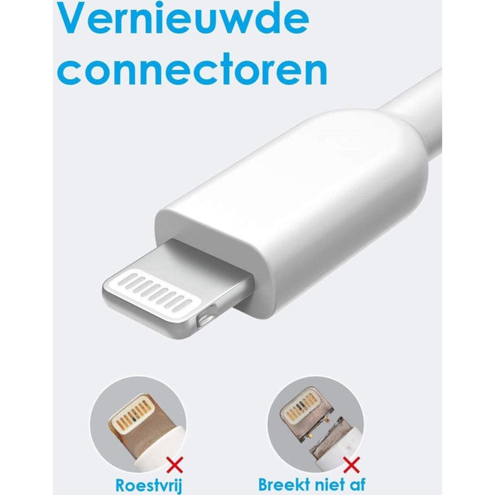 iPad oplader 12W met iPad Opladerkabel voor Apple iPad - 2.4A stekker opladerblok USB adapter Oplaadkabel Snoer Kabel Laadkabel 2 Meter iPhone