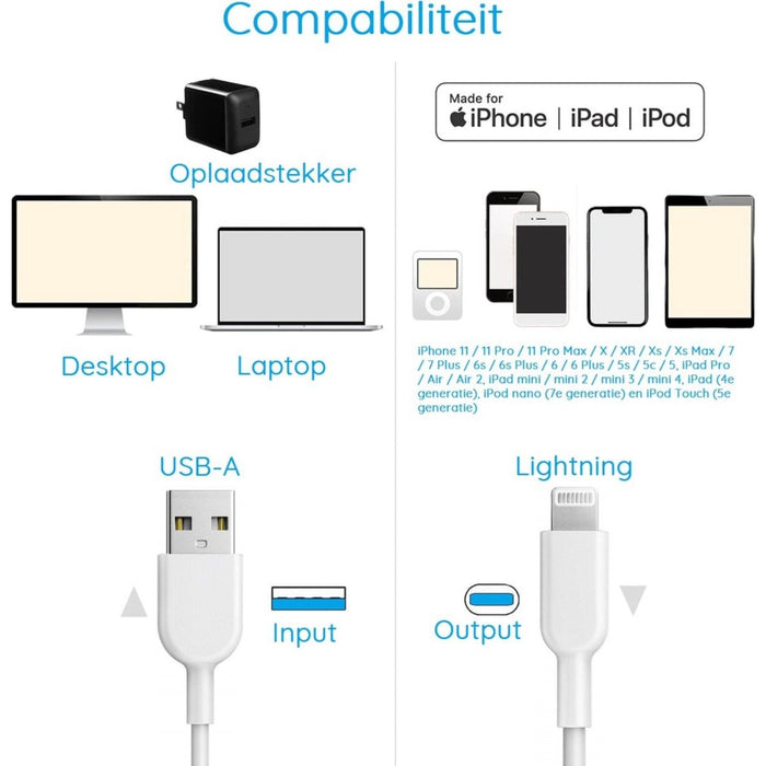iPhone oplader kabel - 1 Meter - Geschikt voor Apple iPhone 6,7,8,X,XS,XR,11,12,13,Mini,Pro Max- iPhone kabel - iPhone oplaadkabel - iPhone snoertje - iPhone lader - Datakabel - Lightning USB kabel