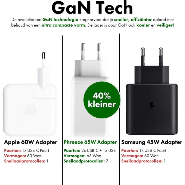 Next-Gen 3 in 1 USB C Snellader + Lightning Kabel - 2 Meter - 65W GaN Technologie - Oplader Geschikt voor Macbook Air, MacBook Pro, iPad Pro, iPhone 14, iPhone 13, iPhone 11 Pro Max, iPhone Xs Max, Tablet - Opladers - Phreeze