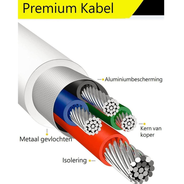 Oplaadstekker met Micro-USB Kabel | 1 Meter | USB Power Oplader voor Samsung / Xiaomi / OPPO / Huawei / LG / Sony / HTC | Lader met Micro USB Kabel