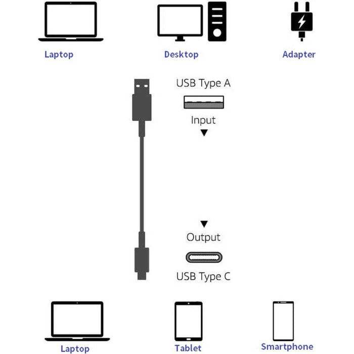 Phreeze Snellader met USB-C Oplader voor Samsung S21/S20/S10/A51/A53/S22/A13/A50/S9/A52 - Quick Charge 2.1A - Gecertificeerde USB Adapter met USB-C Kabel