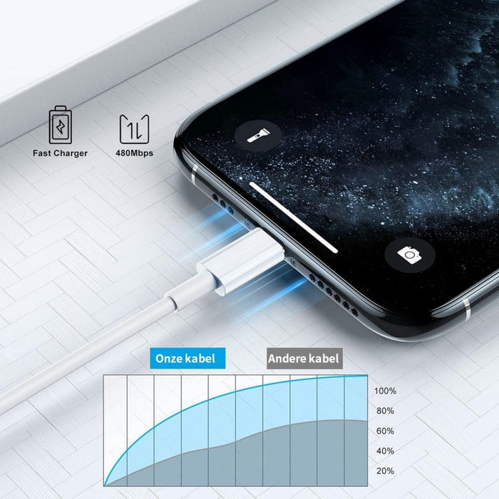 Power Adapter 38W Thuislader met USB-C Kabel - Quick Charge 3.0 en USB-C - Oplader Stekker Oplaadstekker met 2 USB Poorten - Geschikt voor Apple iPhone 13/13Pro/12/12 Pro Max/11/XS/XR/X/iPad/AirPods Pro