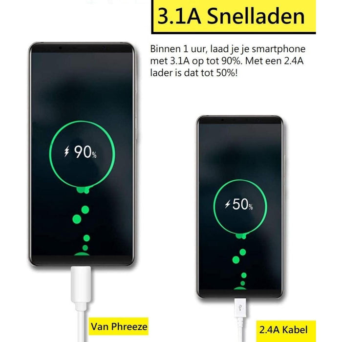 Quick Charge oplaadstekker 15W met USB-C Kabel | 2 Meter | USB Power oplader met USB-C Kabel |  Samsung S21 / S20 - USB Samsung Fast Charge |Snellader Samsung S21 Ultra / Plus / S20 Ultra / Plus / FE / A72 / A52 / A51 Lader |Samsung Adapter