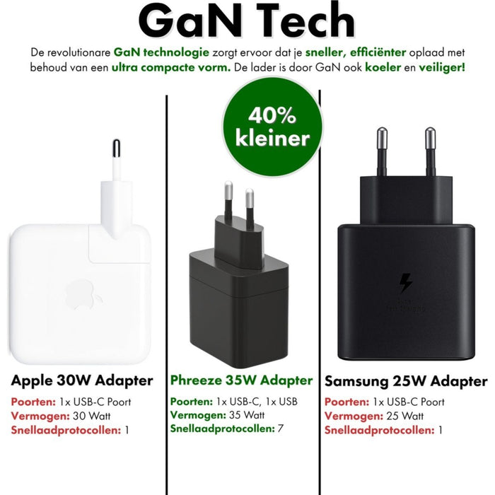 Snellader met USB-C Oplader 2 Meter voor Samsung S21/S20/S10/A51/A53/S22/A13/A50/S9/A52 - Quick Charge / Super Fast Charge 35W - Gecertificeerde USB Adapter met USB-C Kabel - Opladers - Phreeze