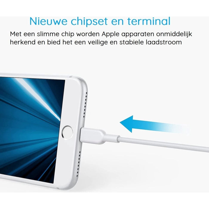 Snellader USB-C + 45W Oplader Kabel voor iPhone en iPad - Super Fast Charger