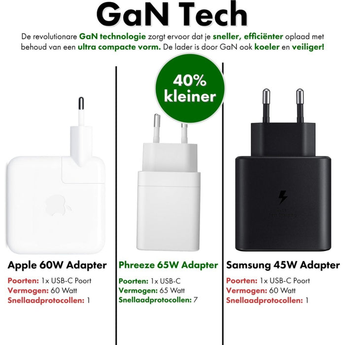 Snellader voor Apple iPad, iPhone, MacBook (Air en Pro) - Inclusief USB-C Lightning Kabel - 1 Meter - Oplader Apple - Ultra Compact - Apple Fast Charging - 65 Watt - GaN Technologie - Opladers - Phreeze