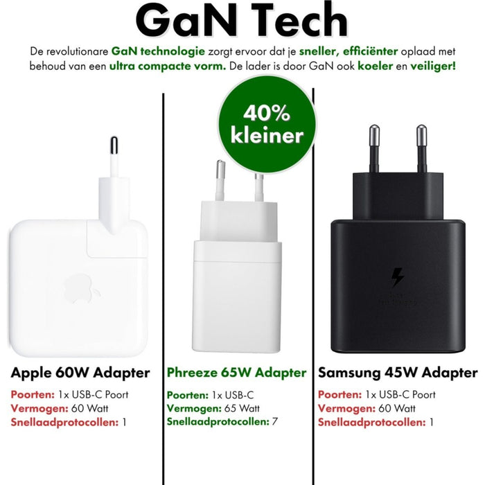 USB C Snellader voor Apple iPad, iPhone, MacBook (Air en Pro) - Inclusief USB-C Lightning Kabel - 3 Meter - Oplader Apple - Ultra Compact - Apple Fast Charging - 65 Watt - GaN Technologie - Opladers - Phreeze