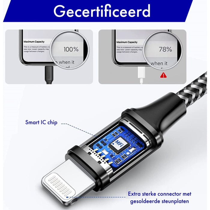 USB naar Apple Lightning Snellader - 2 Meter - iPhone en iPad Lader - Extra Sterk - 3PACK - Gecertificeerd - Oplader voor Apple iPhone en iPad