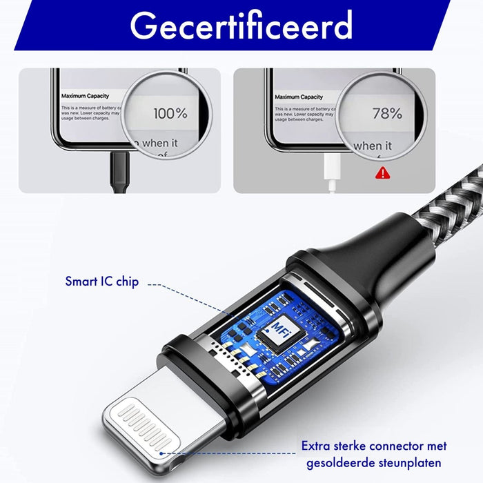 USB naar Lightning Snellader 2 Meter voor iPhone en iPad - Extra Sterk - 3PACK - Gecertificeerd - Oplader voor Apple iPhone en iPad